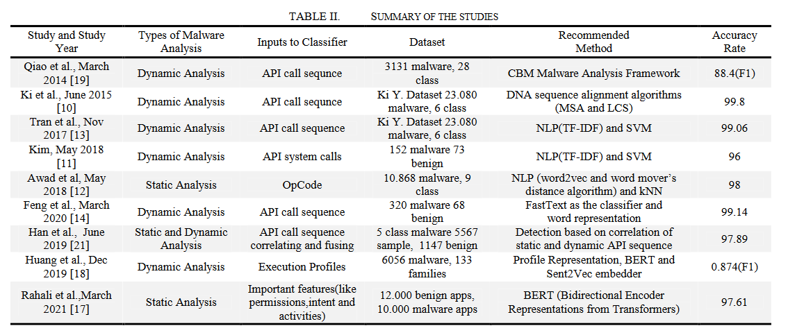 基于fastText和BERT的恶意软件检测与分类 Malware Detection and Classification Using fastText and BERT_image-1.png