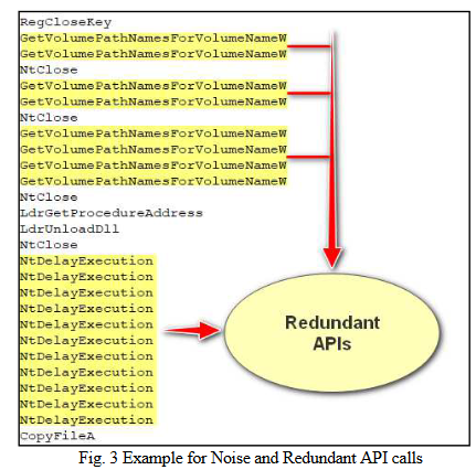 基于fastText和BERT的恶意软件检测与分类 Malware Detection and Classification Using fastText and BERT_image-4.png