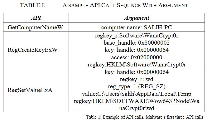 基于fastText和BERT的恶意软件检测与分类 Malware Detection and Classification Using fastText and BERT_image.png