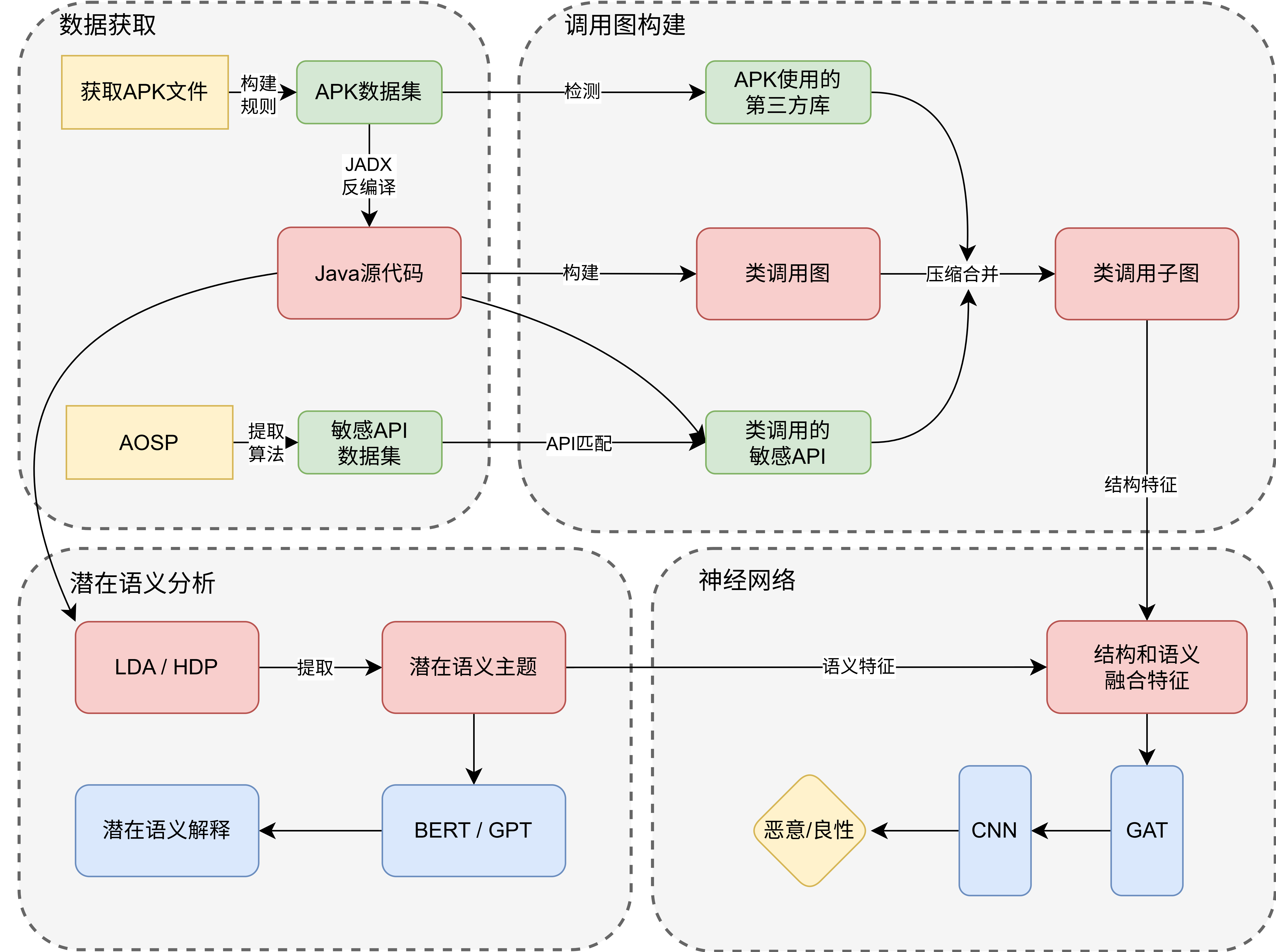 开题报告的模型流程图彩色.drawio.png