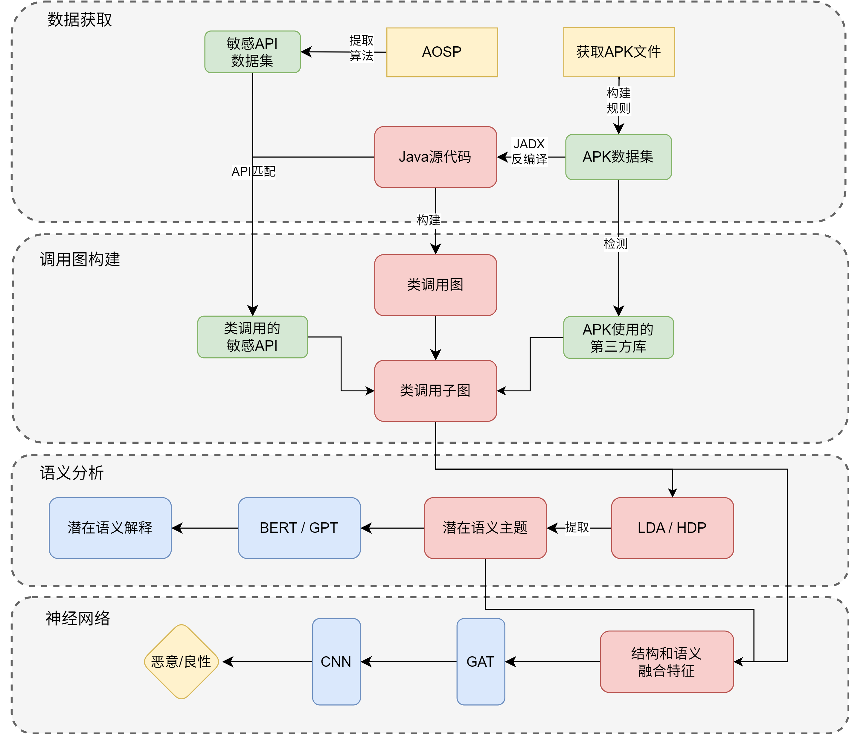 模型流程图.drawio.png