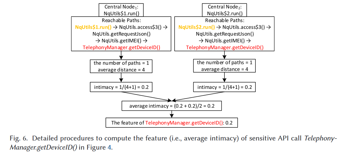 2021.07.吴月明3.IntDroid：基于API亲密度分析的Android恶意软件检测_image-11.png