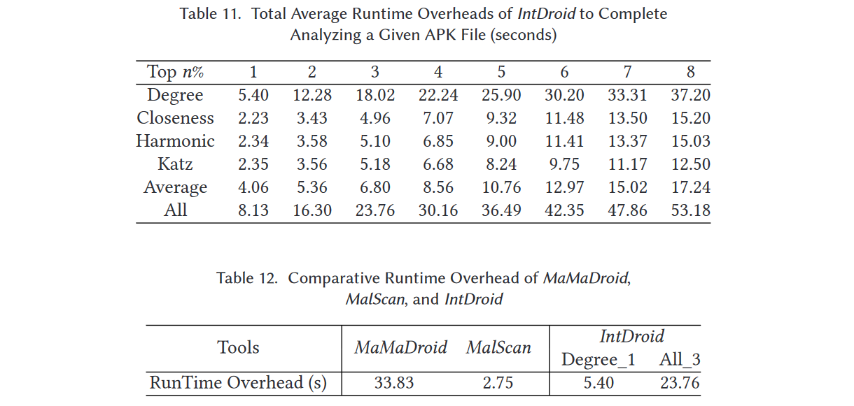 2021.07.吴月明3.IntDroid：基于API亲密度分析的Android恶意软件检测_image-22.png