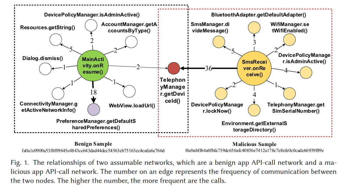 2021.07.吴月明3.IntDroid：基于API亲密度分析的Android恶意软件检测_image-5.png