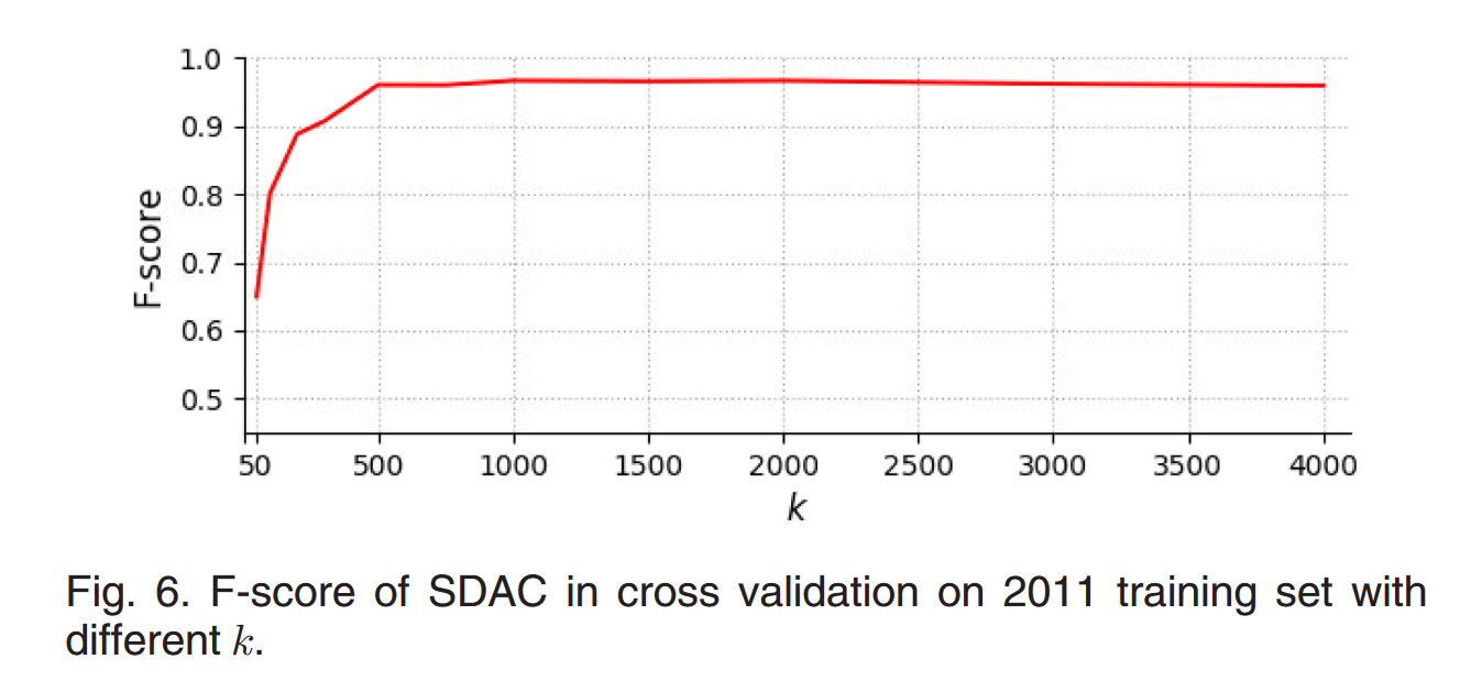 2022.03.SDAC：使用基于语义距离的 API 集群进行 Android 恶意软件检测的慢老化解决方案_image-8.png