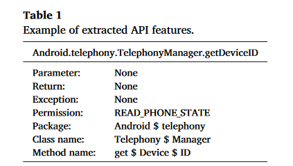 2024.02.一种基于API语义提取的Android恶意软件检测方法_image-1.png