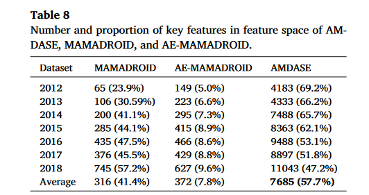 2024.02.一种基于API语义提取的Android恶意软件检测方法_image-12.png