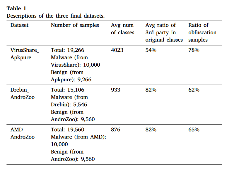 202403.GAT_AMD：基于图注意力网络和多模态特征深度融合的Android恶意软件检测方法 Android malware detection method based on graph attention networks and deep fusion of multimodal features_image-6.png