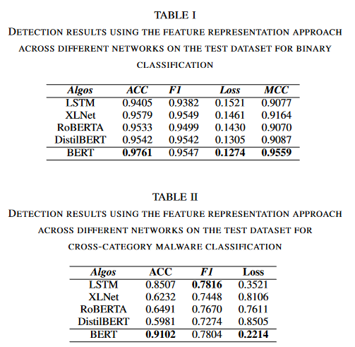 MalBERT：利用transformer双向编码器表示进行恶意软件检测 Malware Detection using Bidirectional Encoder  Representations from Transformers_image-7.png