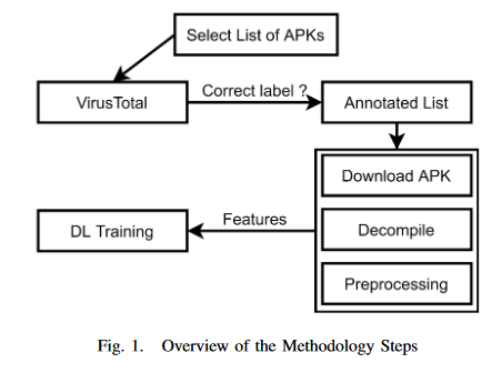 MalBERT：利用transformer双向编码器表示进行恶意软件检测 Malware Detection using Bidirectional Encoder  Representations from Transformers_image.png