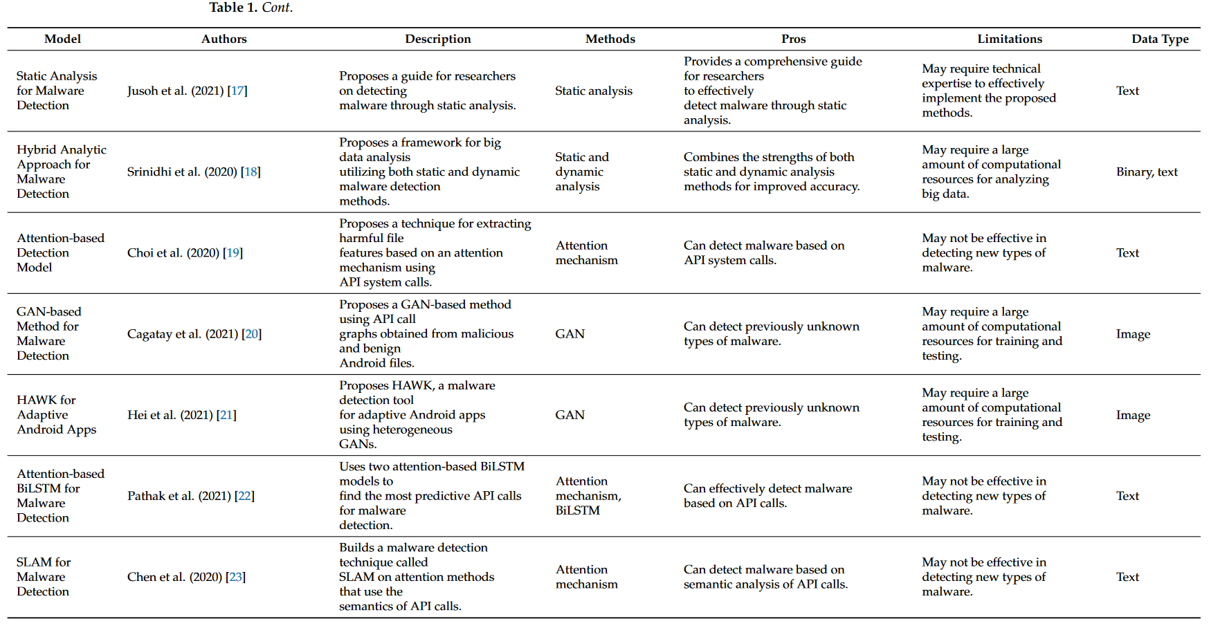 MalBERTv2：Code Aware BERT-Based Model for Malware Identification_image-1.png