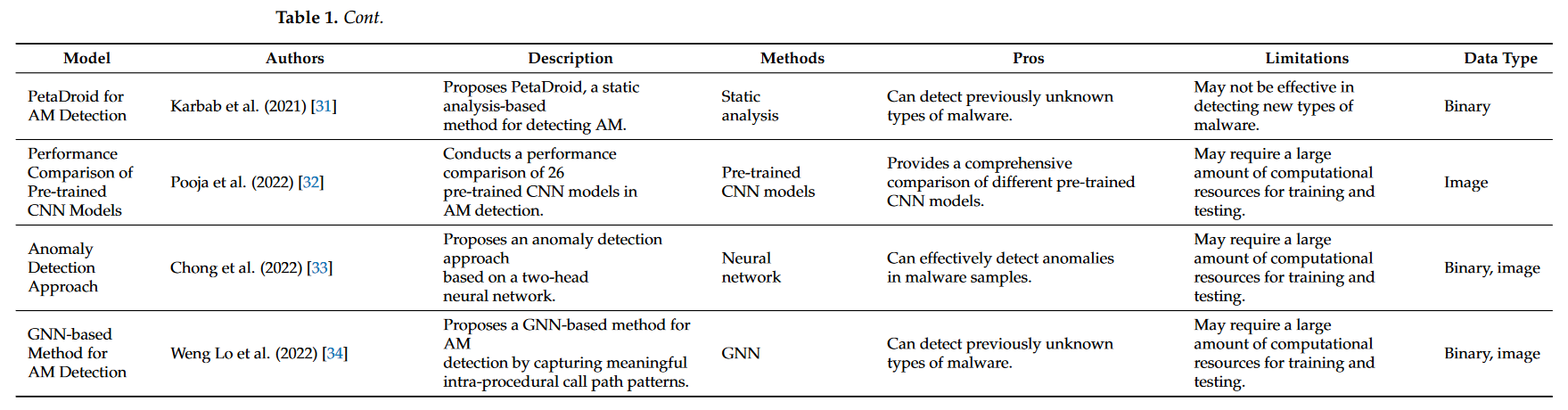 MalBERTv2：Code Aware BERT-Based Model for Malware Identification_image-3.png