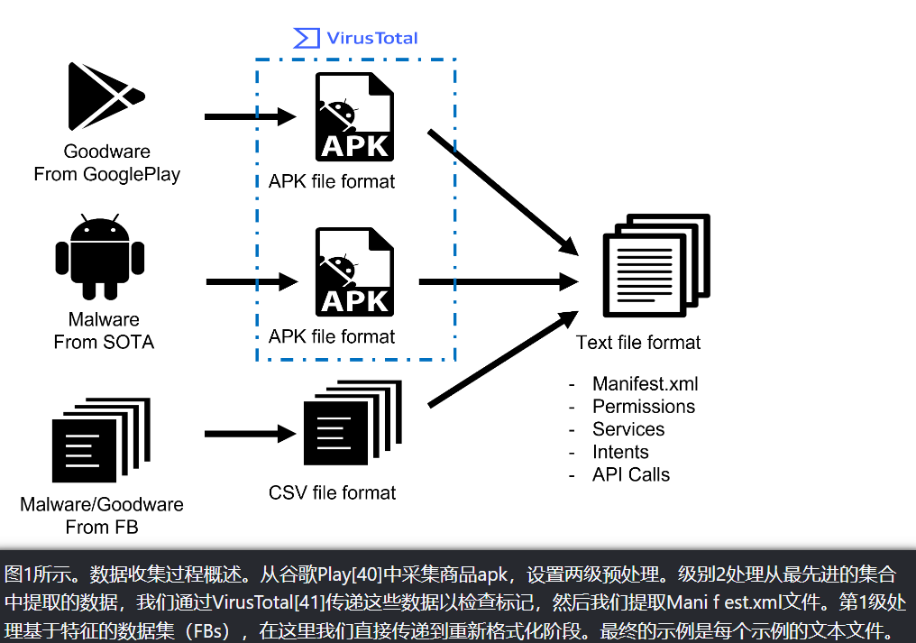 MalBERTv2：Code Aware BERT-Based Model for Malware Identification_image-4.png