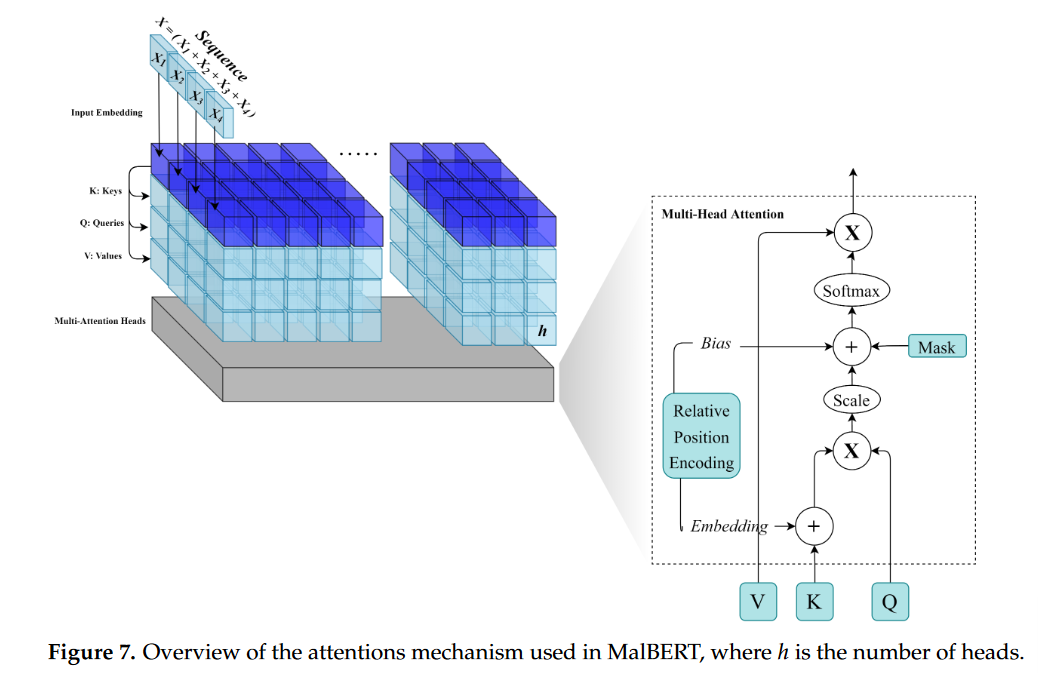 MalBERTv2：Code Aware BERT-Based Model for Malware Identification_image-7.png