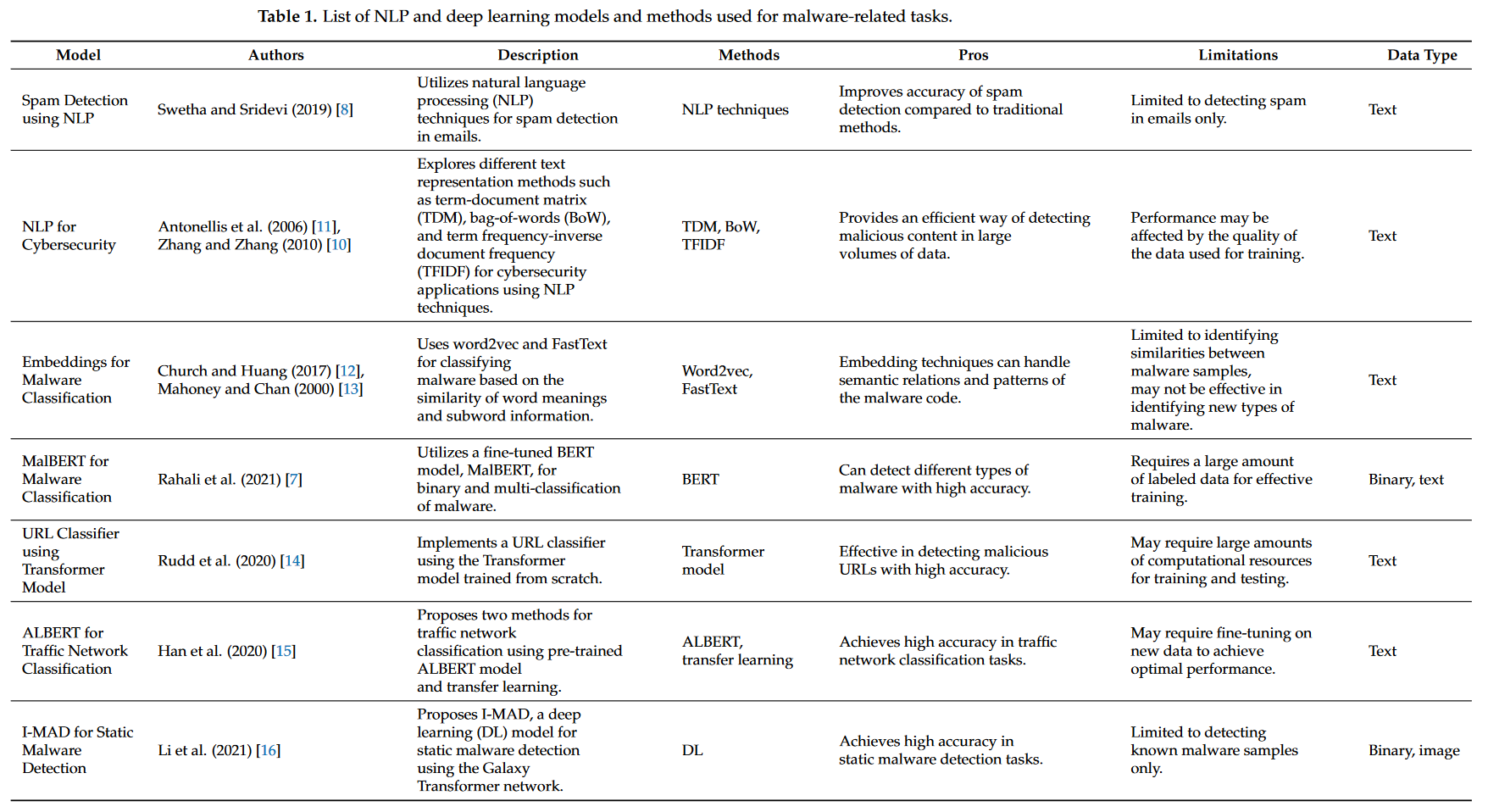 MalBERTv2：Code Aware BERT-Based Model for Malware Identification_image.png